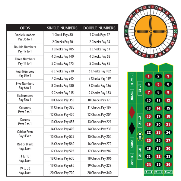 Payout table for online roulette game Play with real money in online casino Rickycasino
